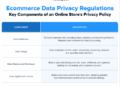 Why Should Ecommerce Data Privacy Regulations Matter to You?