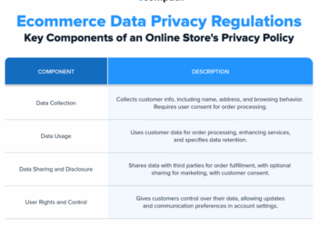 Why Should Ecommerce Data Privacy Regulations Matter to You?
