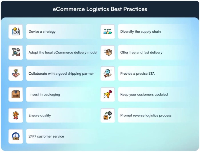 Navigating the World of eCommerce Shipping and Logistics