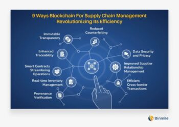 Securing Blockchain-Based Supply Chain Management: Textual Data ...