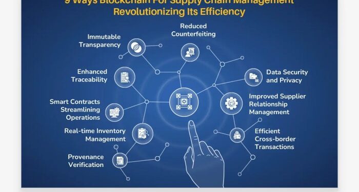 Securing Blockchain-Based Supply Chain Management: Textual Data ...