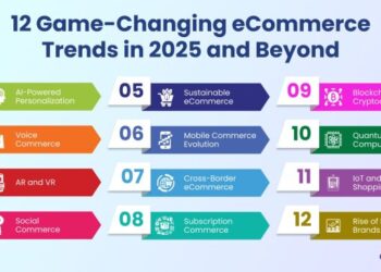 Top 12 eCommerce Trends for Digital Success in 2025
